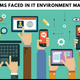 Illustration for article titled The Problems Faced in IT Environment Management em/em
